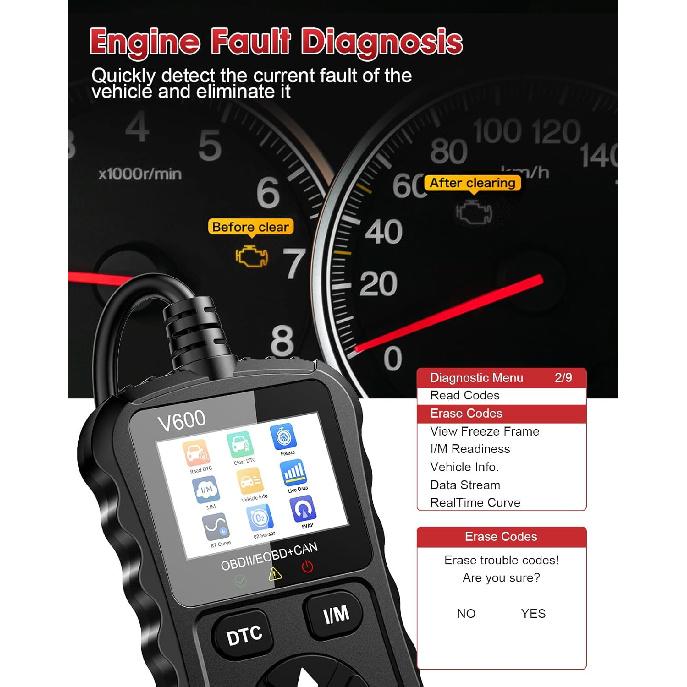 OBD2 Scanner Car Code Reader Support Voltage Test Plug And Play Fixd Car CAN Diagnostic Scan Tool Read And Clear Engine Error Codes For All OBDII