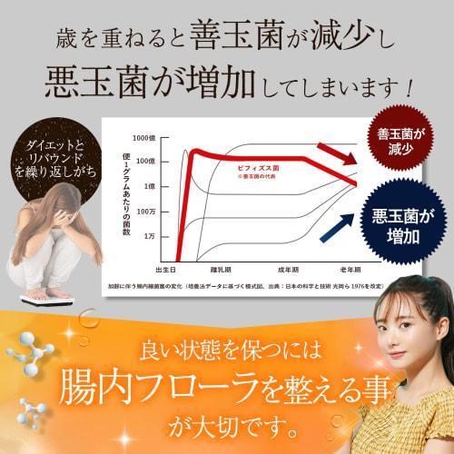 [Improve bowel movements with live lactic acid bacteria green juice] Yoryokuou, made with Hokkaido asparagus and Shimane organic young barley leaves,