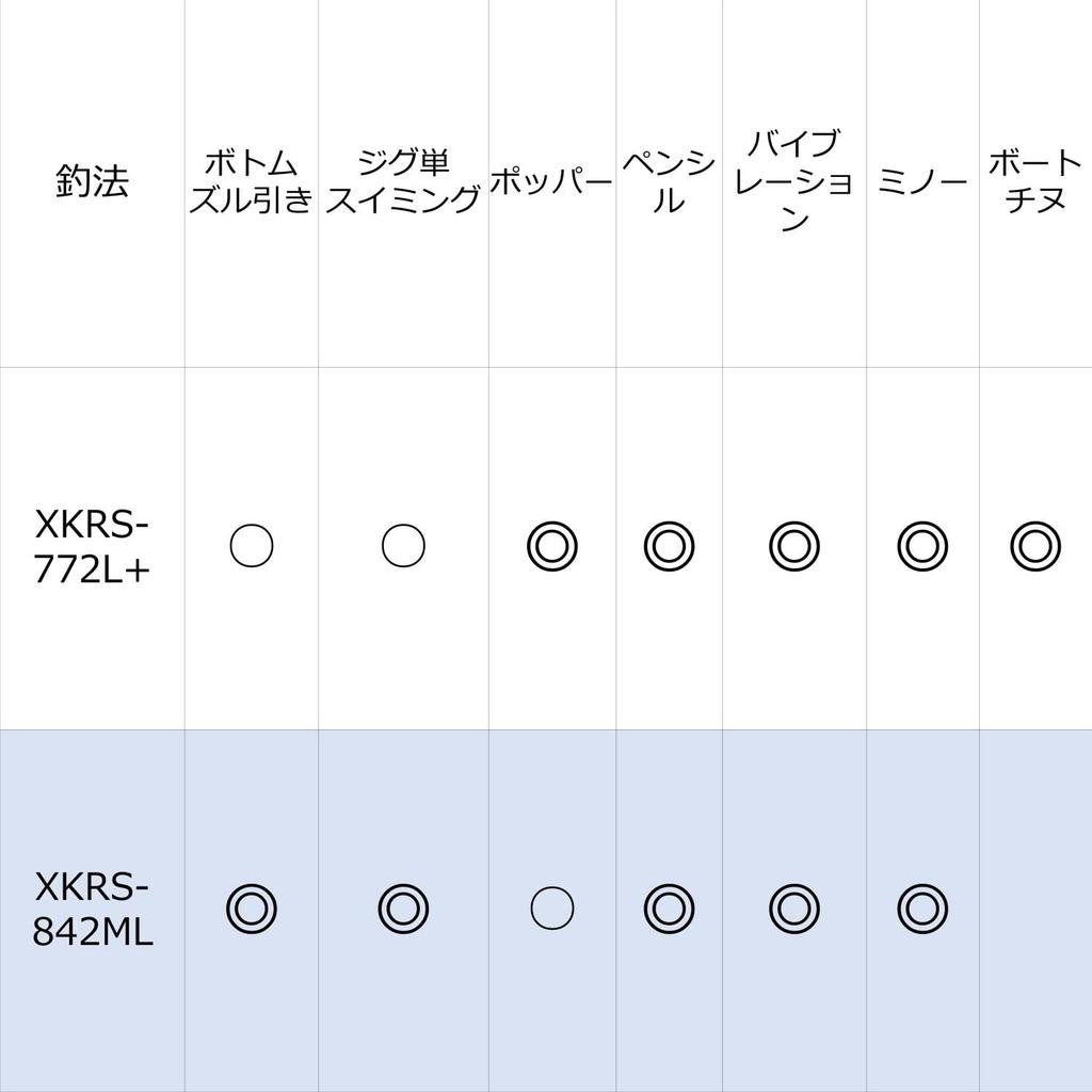 Abu Garcia Salty Stage Prototype Kurodai XKRS-842ML