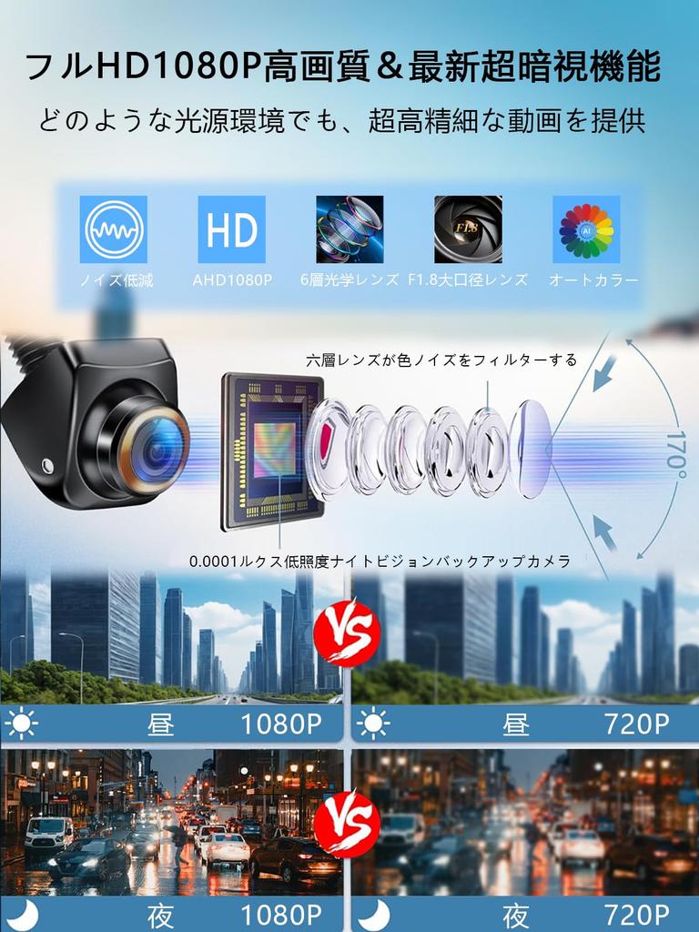 Innovative 1080P Car Rearview Camera with 4-Pin Connector, 360° & 45° Rotation, Night Vision, 0.01 Lux Minimum Illumination, HD/CVBS Compatible, 170°