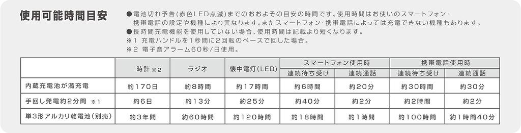 RHYTHM Citizen Alarm Clock Disaster Prevention Clock Radio FM Hand Crank Power Generation LED Flashlight Smartphone Mobile Phone Charging Function