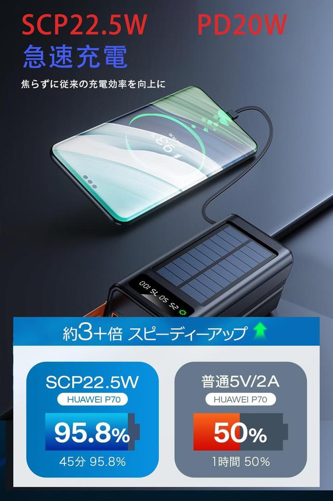 Solar Mobile Solar Simultaneous 4 Input Port Output LED PSE Essential for Business Outdoor Disaster and Power [68,800mAh High-Capacity &