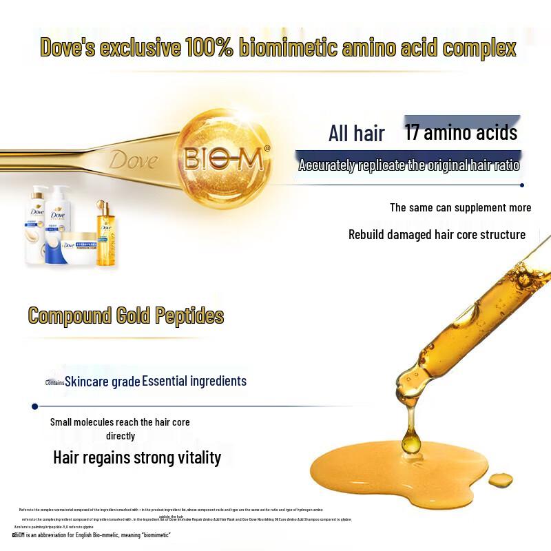 DOVE Intensive Nourishment Hair & Body Care Set