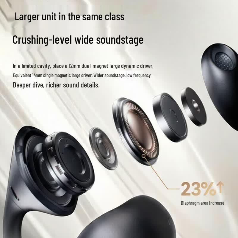 SANAG ANC Clip Ear-clip Bluetooth Earbuds