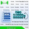 Echipament sportiv – Contoare sport