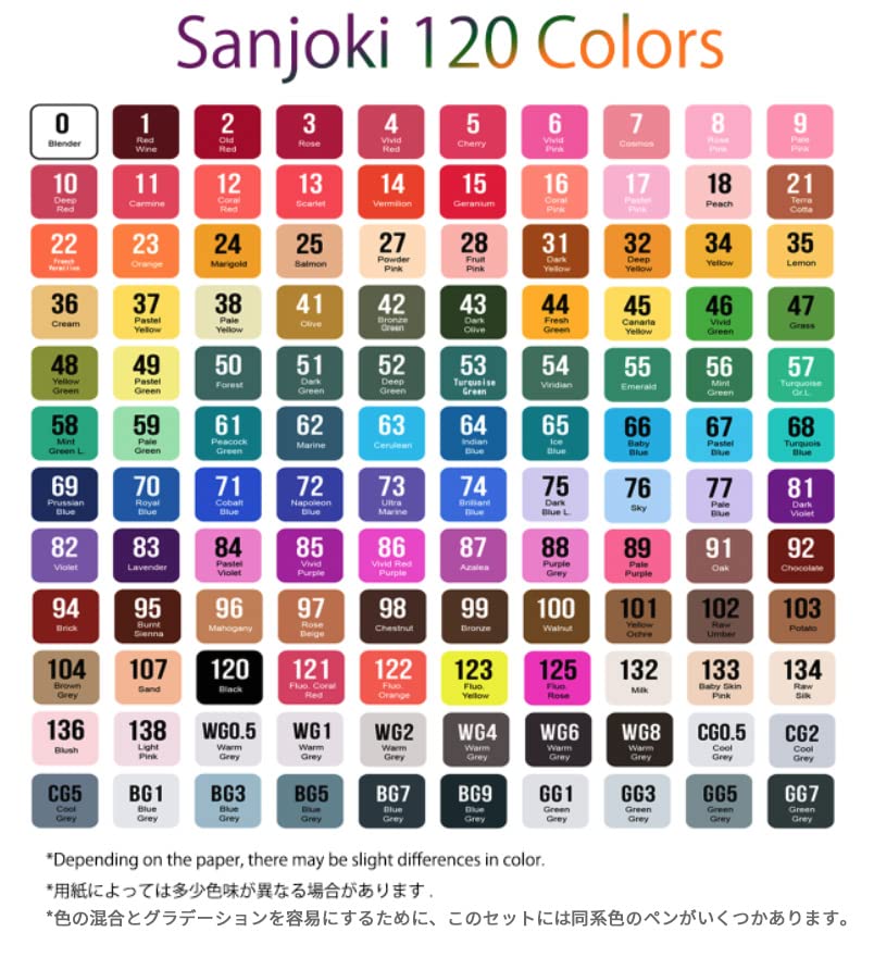 Sanjoki Marker Pen Soft Comic Art Illustration Markers with Carrying Case 120-Piece, 119-Color Set, Brush, Supplies, Brush-Type