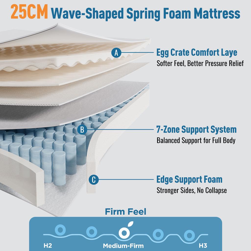 Colchón de Muelle Ensacado de 7 Zonas 90x200 cm H3, Espuma Fría de 25 cm de Altura, Elasticidad Puntual Ergonómica y Transpirable, Certificado OEKO-TEX, para Personas que Duermen Solas