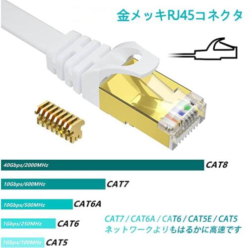 Cablu BUSOHE Cat-8 LAN 3 metri Set de 2 Cablu plat 40Gbps 2000MHz cu conector RJ45 Gigabit de mare viteză??Cablu Ethernet placat cu aur anti-rupere C