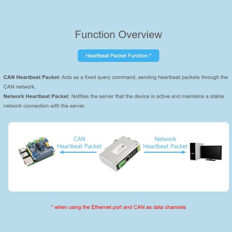 CAN FD Protocol Converter Bidirectional Data Communication, Supports 5 Data Conversion Modes And CAN 2.0A/2.0B Protocols