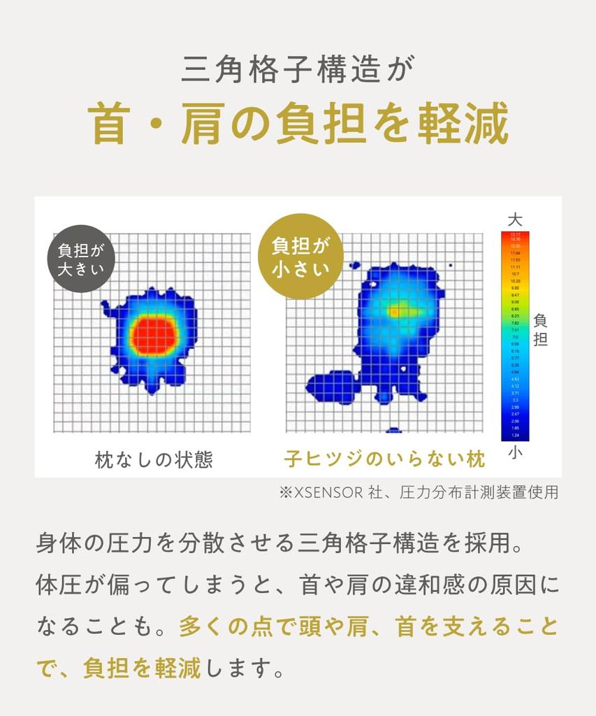 No-Lamb Pillow, Children's Pillow, Low Pillow, Suitable for Children and Adults, Junior Sleep Pillow, Kids' Pillow, Fully Washable