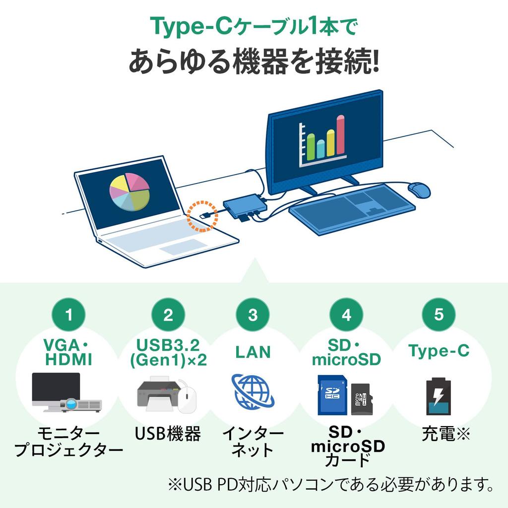 Sanwa Supply USB Docking Hub LAN and Card Type-C (with VGA, HDMI, Port, Reader) USB-3TCH13S2