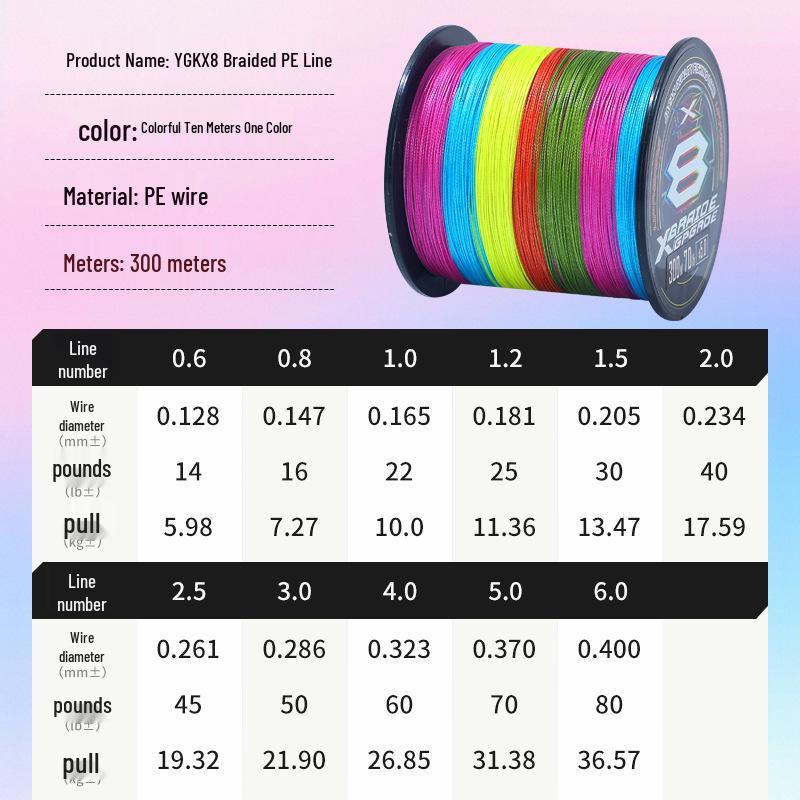 Japonská originální pevná PE rybářská šňůra YGK - 8vláknová potápivá šňůra na vláčecí nástrahy v barvě China Red