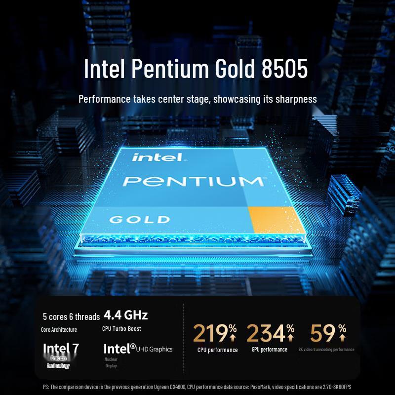 UGREEN Private Cloud Storage & Power Solutions