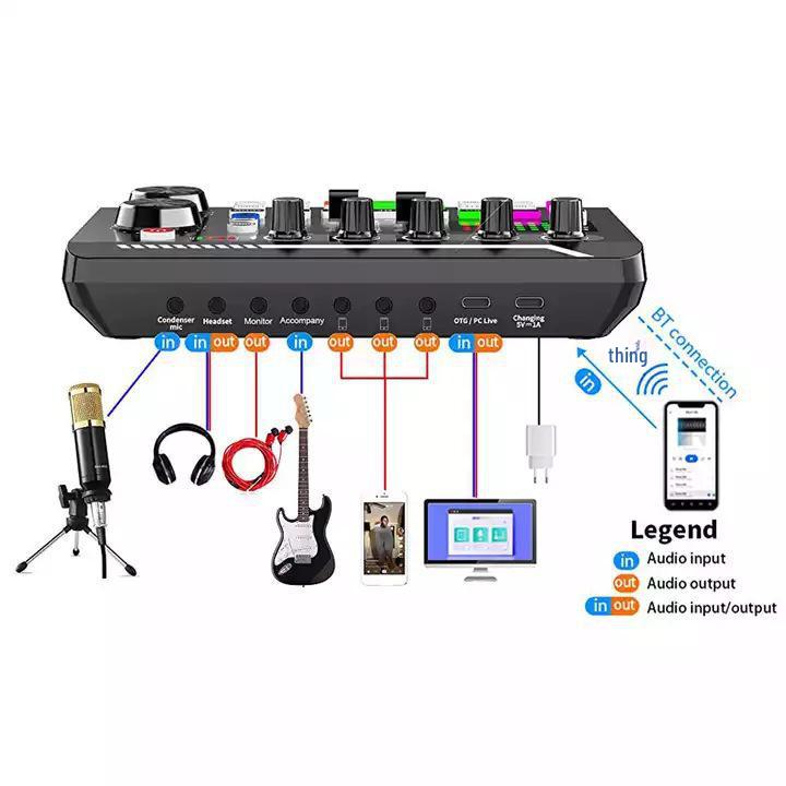 F998 Live Sound Card & BM800 Condenser Microphone Set for Karaoke