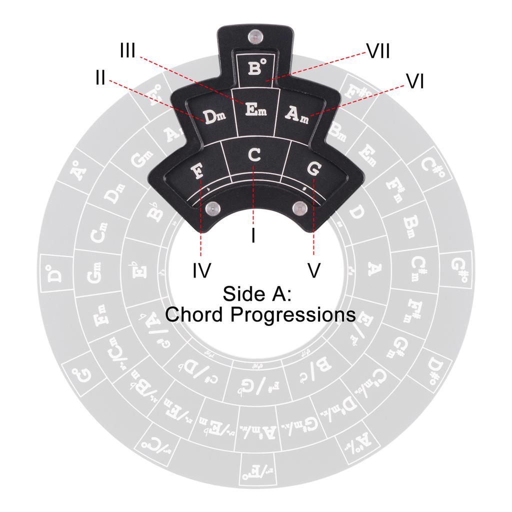 Circle of Fifths Plastic Wheel Melody Tool Music Theory Plate Learning Tool Chord Series Table