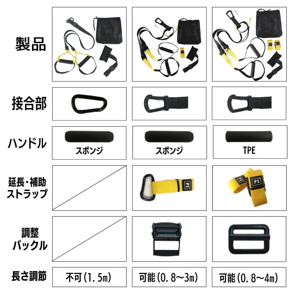 COZENTA Resistance Band Exercise & Strength Training Kit for Heavy-Duty Suspension Training (Standard)