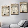 Stylish And Vintage 80th Birthday Wall Poster Decor Birthday Decorations For Vintage Wall Wall Art