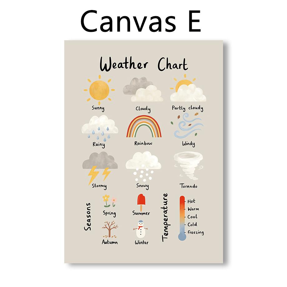 Forest Alphabet Shape Seasonal Animal World Map Weather Map Kindergarten Art Canvas Wall Painting Children's Room Decoration