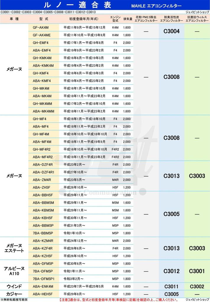 MAHLE Klimaanlagenfilter Anti-Virus (ABA-RK4M RK4MC RF4C ND4F ND4FT NK4M ENK4M) C3002 Anti-Schimmel Desodorierend Pollen PM2.5 Entfernung Echter Filter