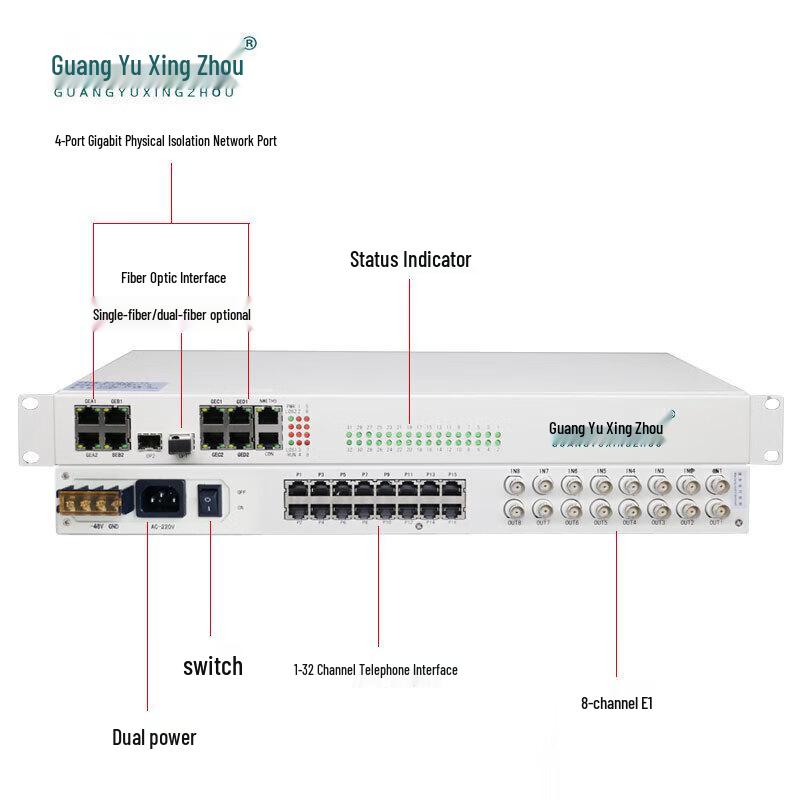 Integrated Multi-service Optical Fiber Transceiver
