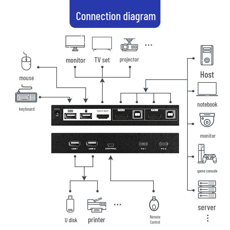 MT-viki 2-Port HDMI KVM Switch