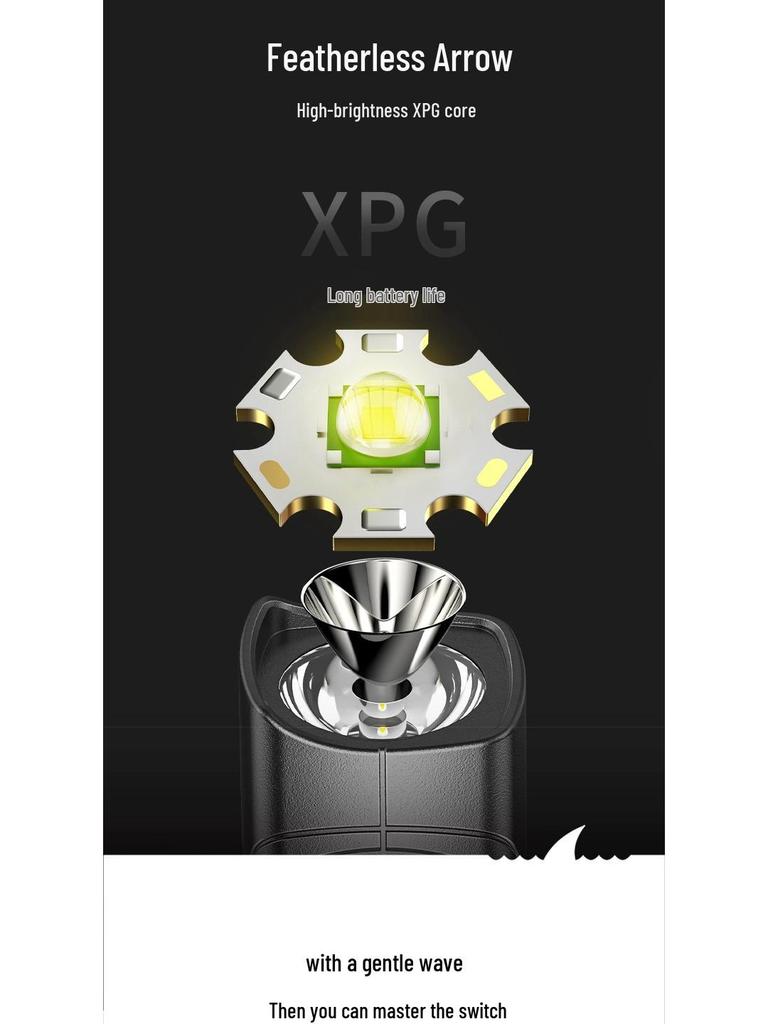 2025 Ultra-Bright Multifunctional LED Ear-Hanging Light for Outdoor Night Fishing & Mountaineering