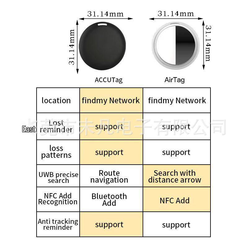Smart GPS Tracker for Pets, Elders, and Kids - Anti-Loss Device Alternative To ISO Global Locator