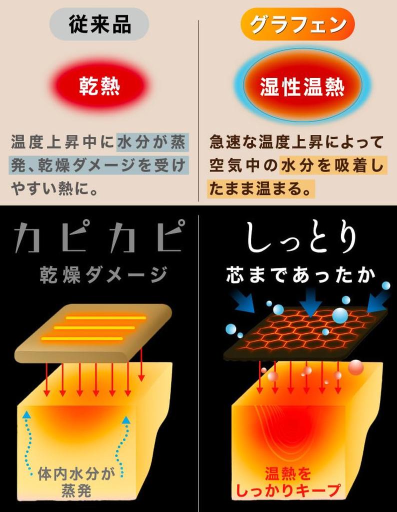 a Nobel Research Electric Hot Water Waterless Hot Water Temperature Rapid Graphene No Hot Water USB Far Authentic Cold Weather Cold Sensitivity Warm