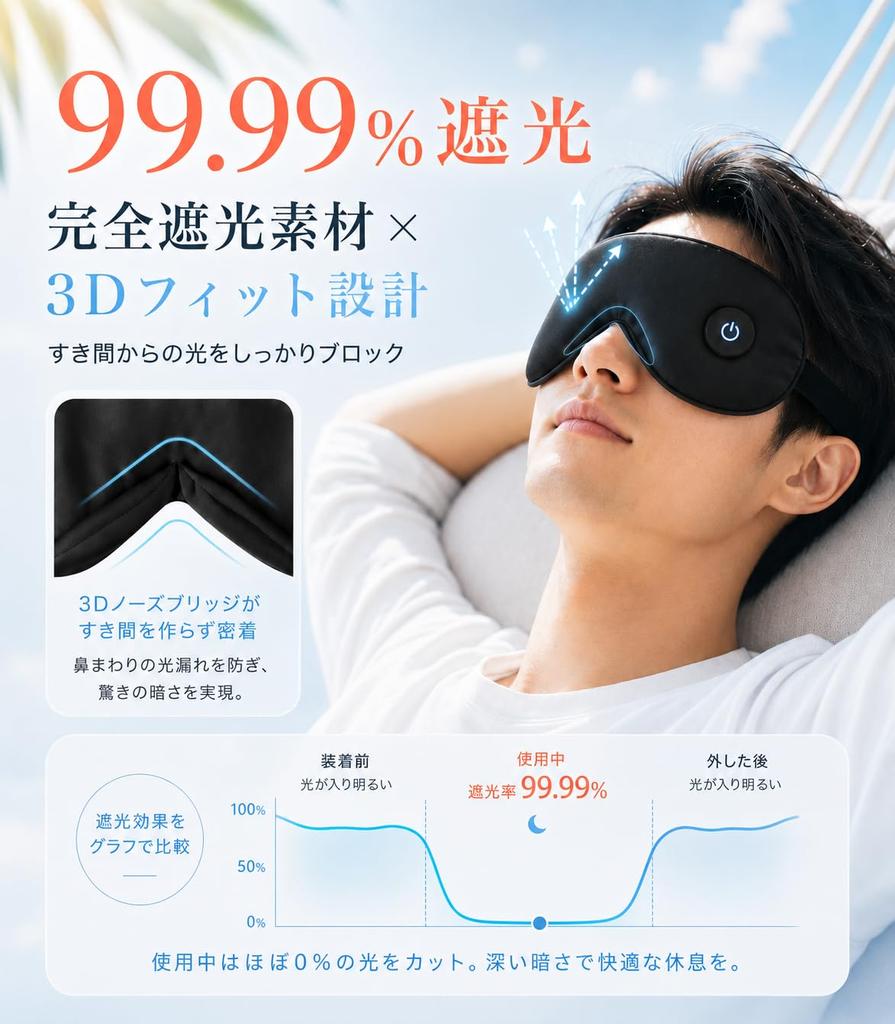 Rechargeable Heated Eye Mask with 3 Temperature Settings for Eye Strain Relief and Sleep Support. Lightweight (70g), 3D Design, 99.99% Light Blocking,