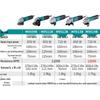 Makita Corded Angle Grinder CN plug (adapter included)