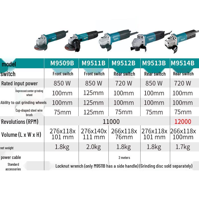 Makita Corded Angle Grinder CN plug (adapter included)