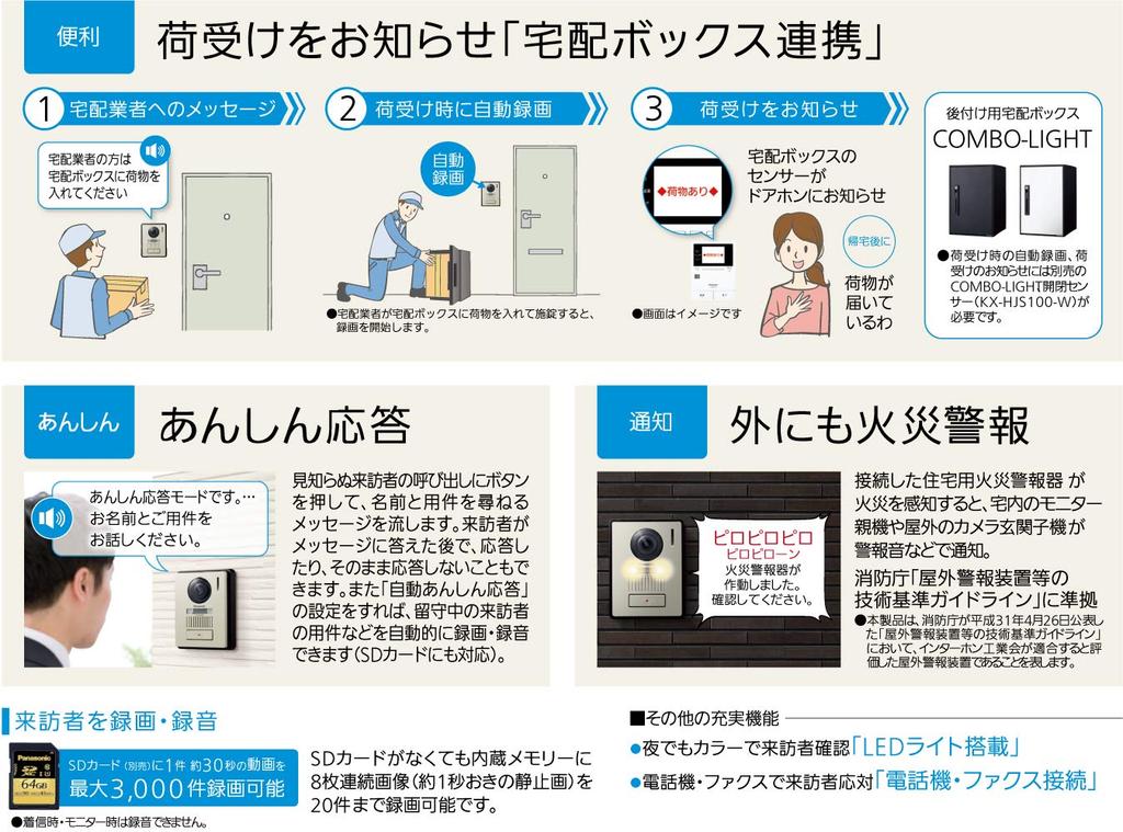 Panasonic Video Door Phone with Wireless Monitor Delivery Box Cooperation Monitor Master Unit Color Camera Entrance Handset with LED Monitor Handset