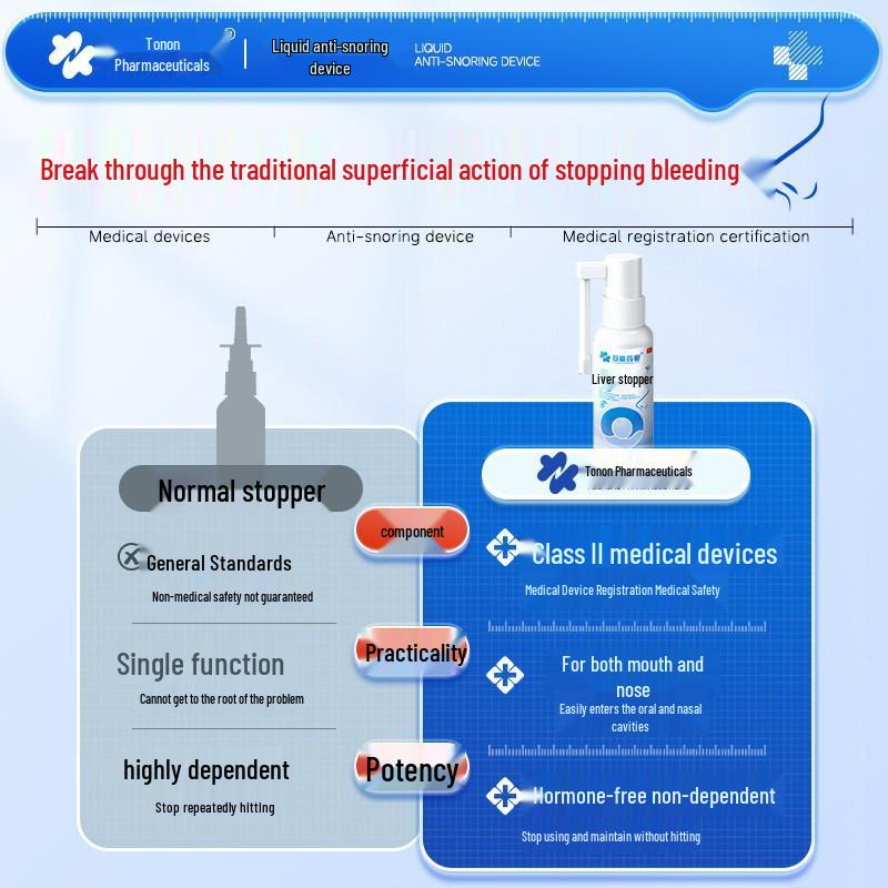 Tuoneng Snore-Stop Spray: Instant Anti-Snoring Solution for Men & Adults