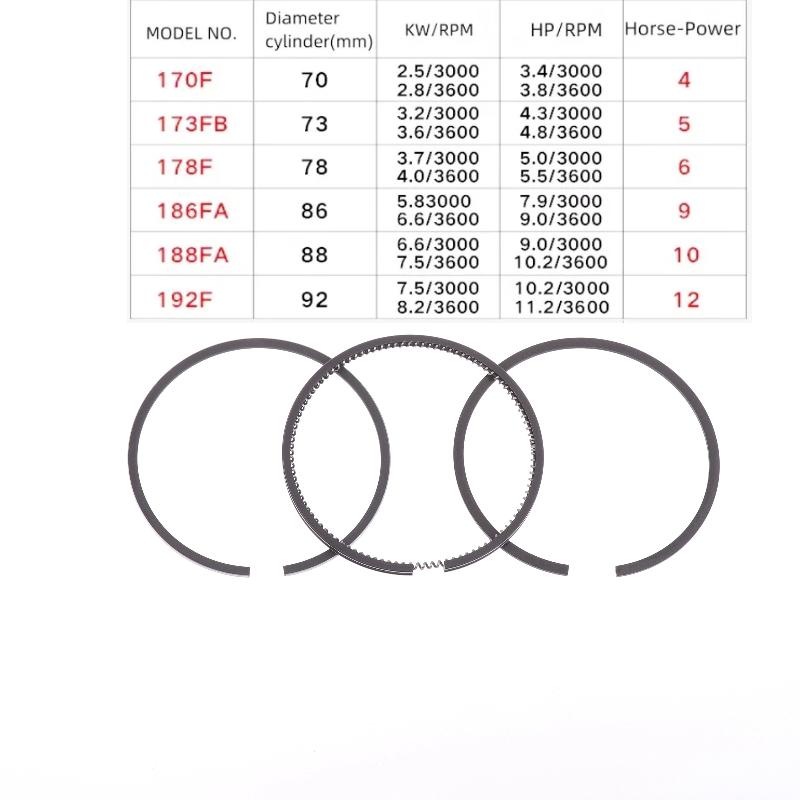 3 Τεμάχια/Σετ Δακτύλιοι Πιστονιού Κατάλληλοι για Μονοκύλινδρους Κινητήρες Ντίζελ 168F 170F 173F 178F 186F 188F 192F Γεννήτριες 2KW 5KW 6KW 7KW 8KW Ανταλλακτικά