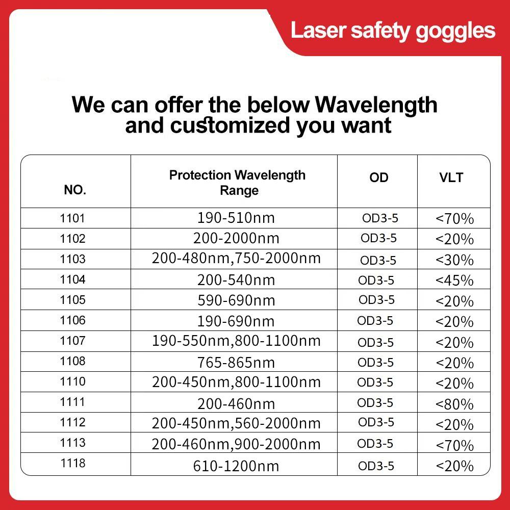 Beauty Laser Treatment Protective Goggles Eyewear 200nm-2000nm Hair Removal Eye Protection Safety Lazer Glasses for Work