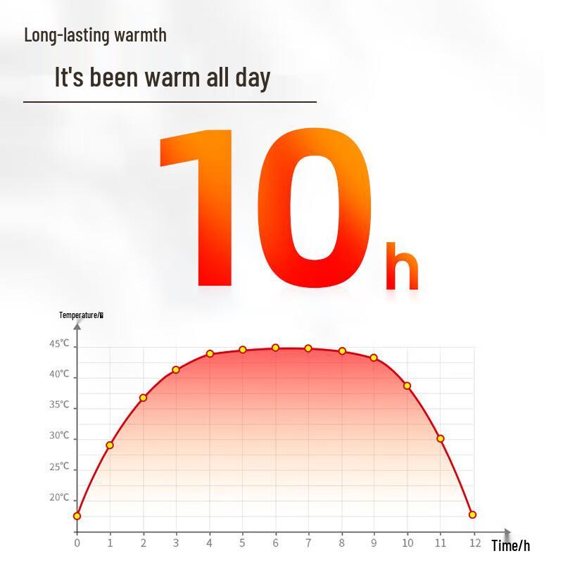 Peiqi Kangaroo Self-Heating Warm Insoles