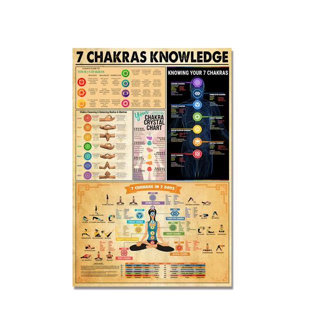 

7 ЧАКР KONWLEDGE Картина маслом Искусство Йога Плакат Гостиная Картина Украшение дома 21cm×30cm NoFrame