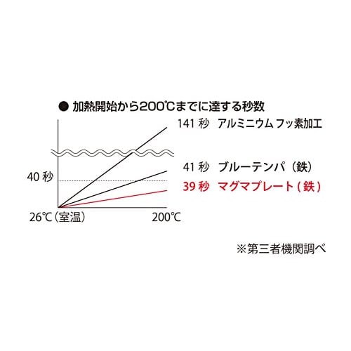 Takumi JAPAN Takumi Japan Takumi Japan Magma Plate Iron Frying Pan with a Textured Iron Surface, Induction Compatible, 26cm, Made In Japan. This Iron