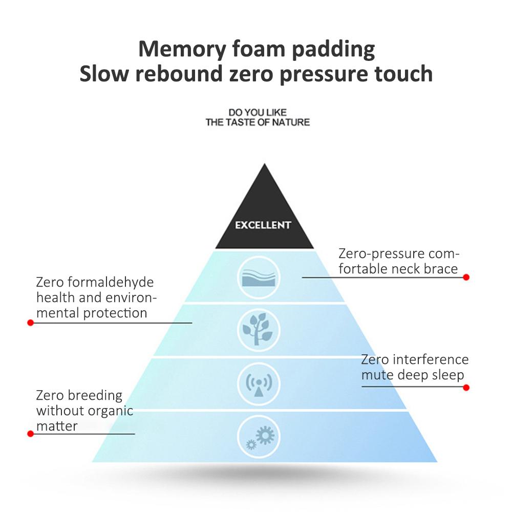 Couples Memory Foam Pillow Anti Pressure Arm Pillow for Home Sleeping