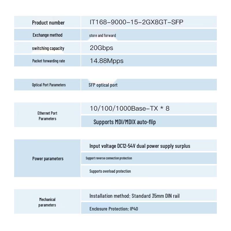 ITCOM IT168 Industrial Gigabit Ethernet Switch