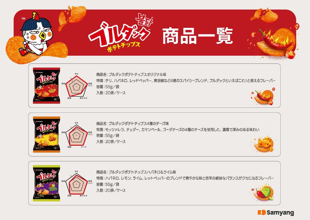 Sanyo Japan Burdak Potato Chips Original 55g X 20 Bags