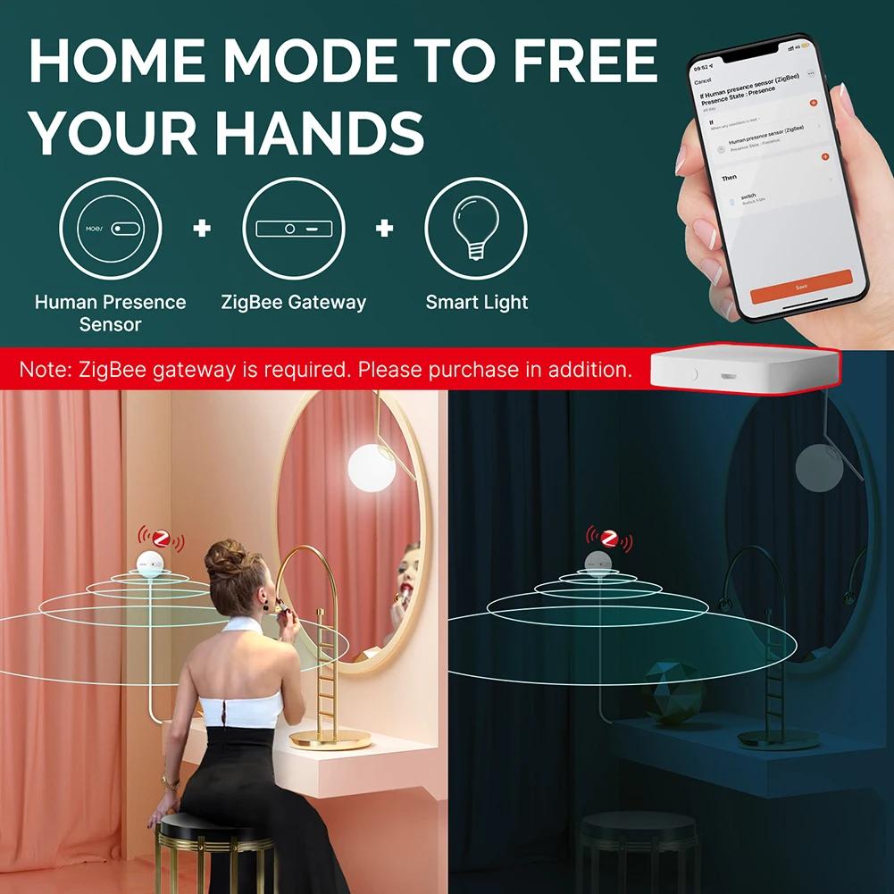 ZigBee Smart Motion Sensor with 24G Microwave Radar Smart Human Presence Sensor Work With Smart Life/for MOES APP