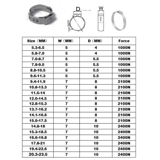 10Pcs Single Ear Stainless Steel Hydraulic Hose Fuel Air Pipe Clamps O-Clips