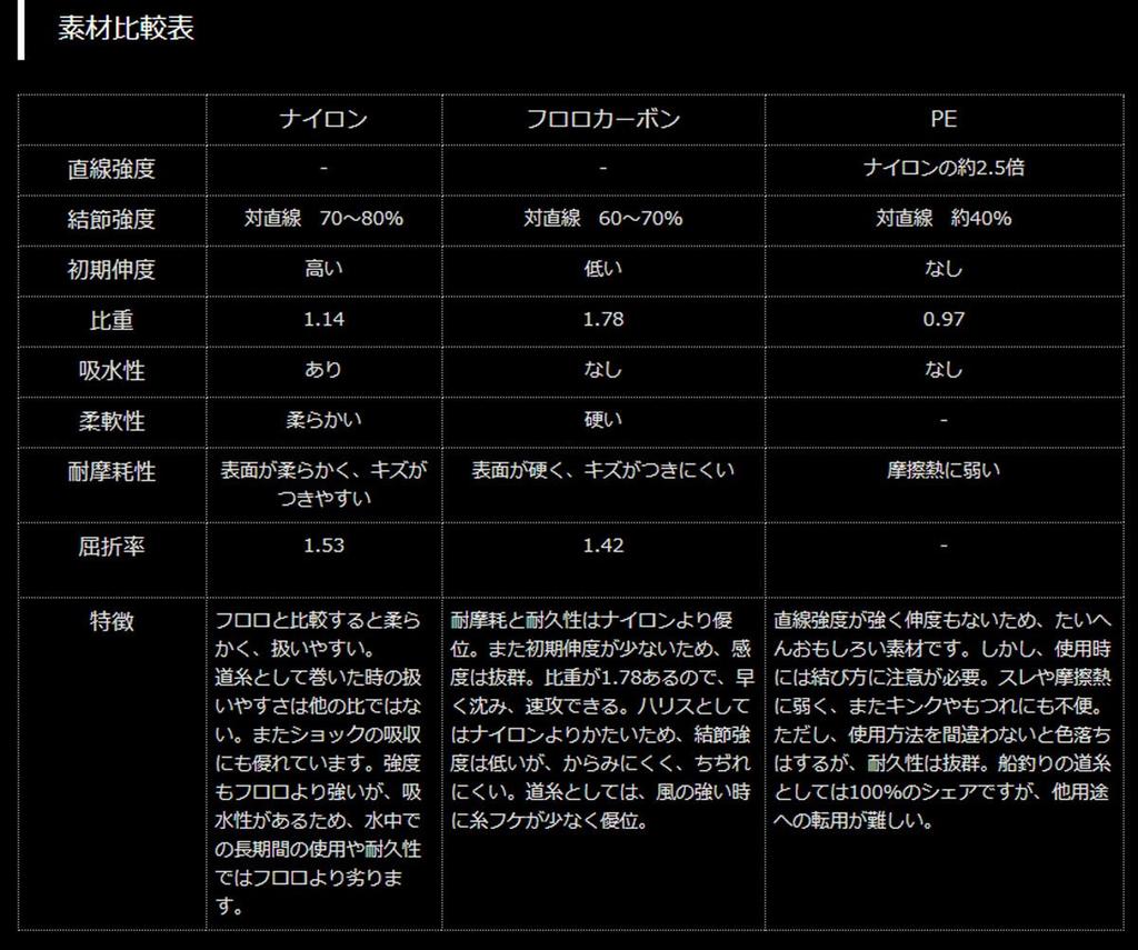 YAMATOYO Nylon Line Wharf Site Edition 100m No. 2 8lb Yellow Green