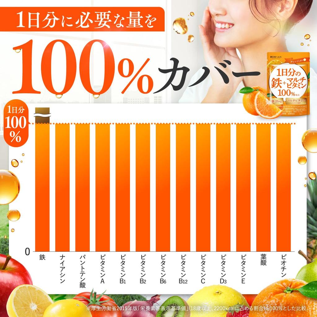 21Mg Of Iron (Daily Recommended Intake) X 12 Types Of Multivitamins (Daily Recommended Intake) 100% Or More. 6 Types Of Nutritional Supplements