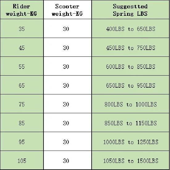 EXA Form Bakre Stötdämpare 291R returfjäder justerbar Fjädringsfjäder Kindshock Downhill MTB Cykel 125mm 150mm Elskoter