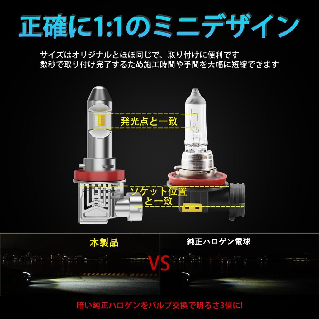 OTORAM LED Fog N-BOX Custom, N-BOX +/N-WGN Compatible, JF1 / JF2 Compatible with 3