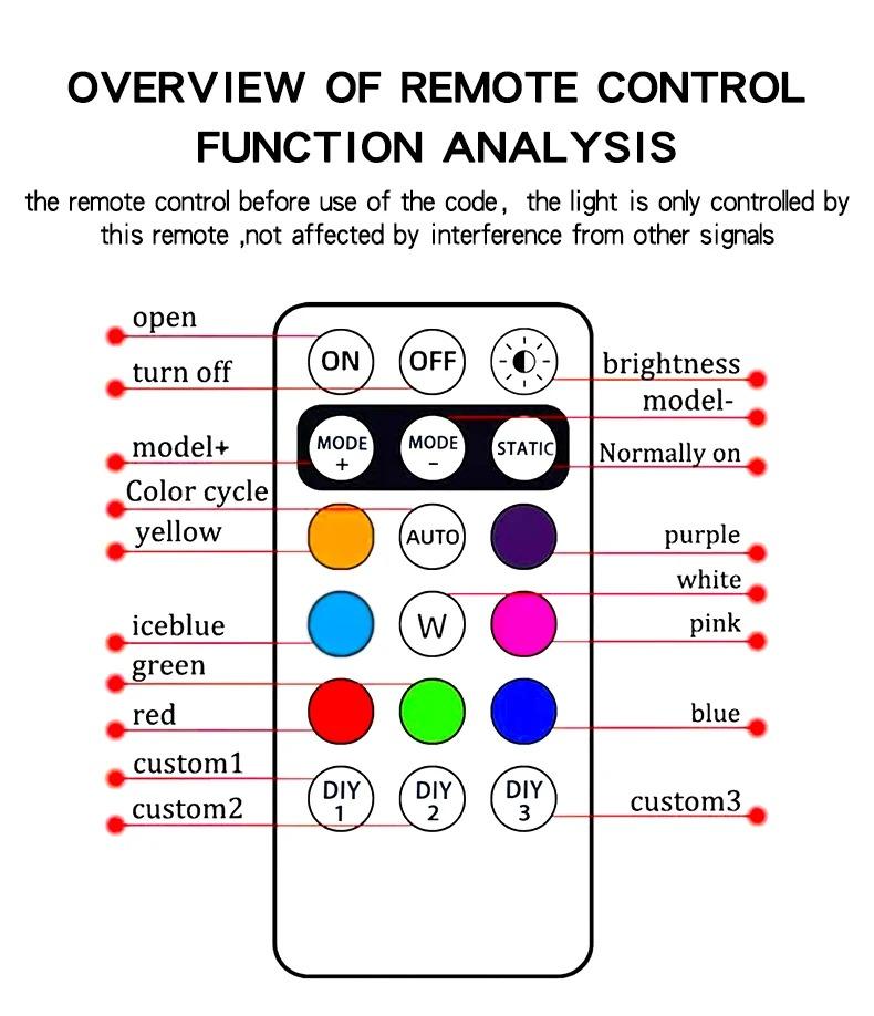 Car Motorcycle Warn Lights Remote Control RGB Flashing Light Universal Modification Wireless Rechargeable for Bike Warning Light