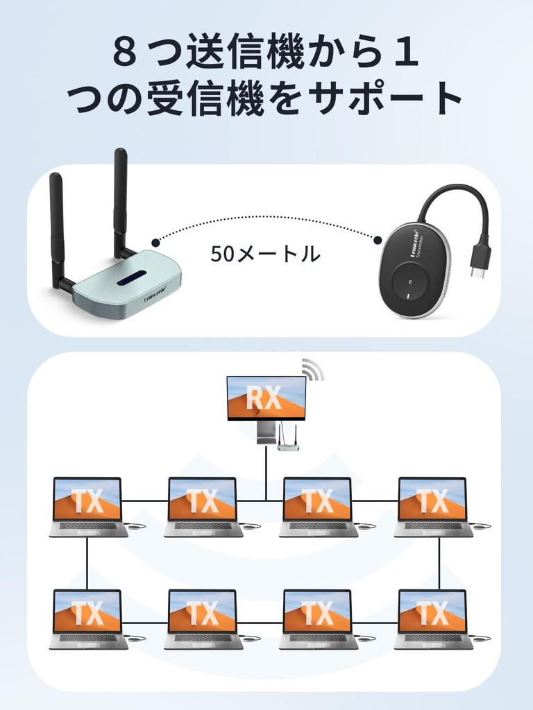 Lemorele Wireless HDMI Set Technical Compliance Certification Wireless HDMI Transmitter Receiver HDMI Extender Kit HDMI 2 Screen Display Wireless