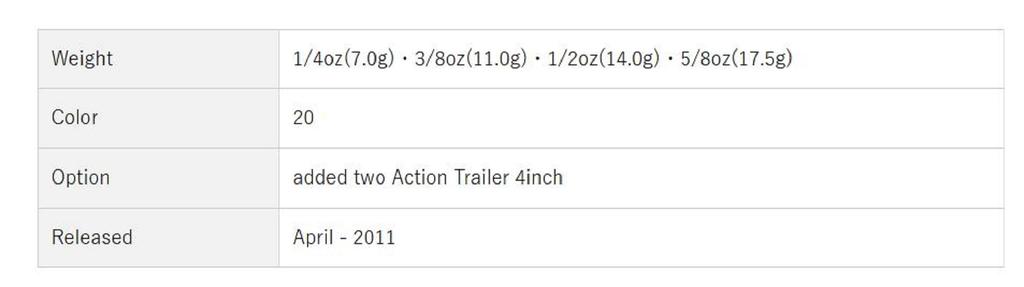 OSP Blade Jig Swimming Jig Head Lure 5/8 oz BJ-36 (4033)